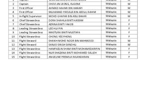 lista ofiar zestrzelonego samolotu