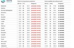 Prognoza pogody IMGW na lato w Polsce