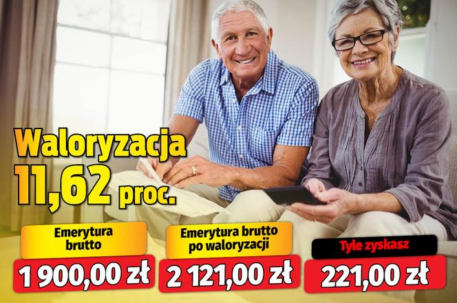 Waloryzacja 11,62 proc.