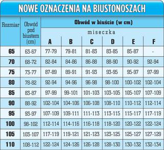Rozmiary biustonoszy