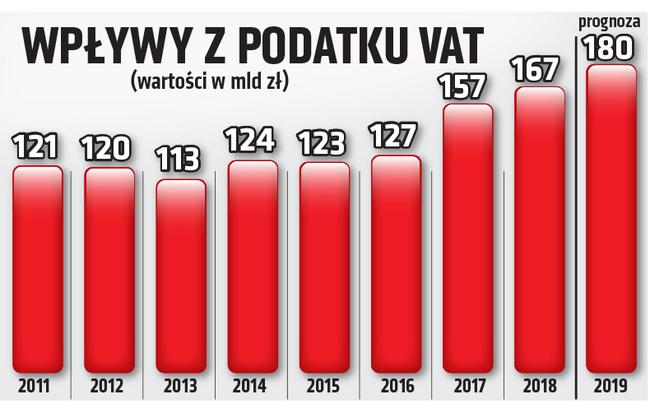 Budka: 500+ na pierwsze dziecko