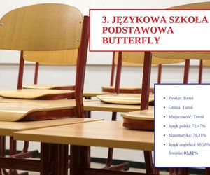 Tu uczniowie najlepiej poradzili sobie na egzaminie ósmoklasisty 2025