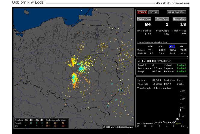 BURZE w Polsce 03.08.2012 - NA ŻYWO - godzina 13:00