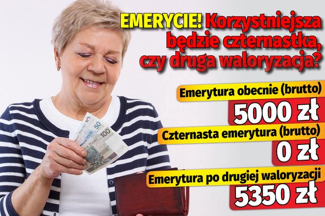 Emerycie! Korzystniejsza będzie czternastka, czy druga waloryzacja?