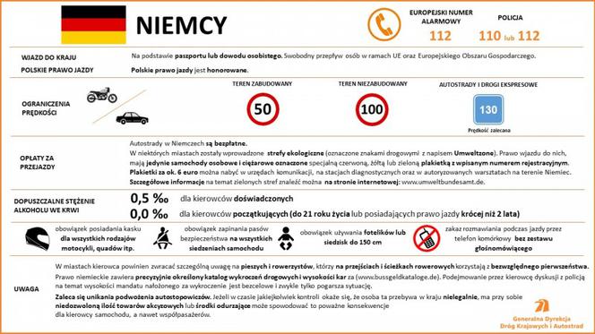 Przepisy ruchu drogowego w krajach Europy