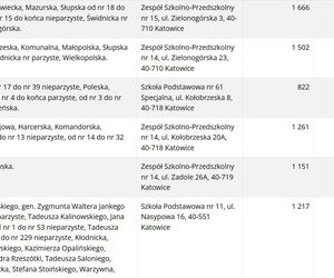 Frekwencja wyborcza w Katowicach wg lokali wyborczych