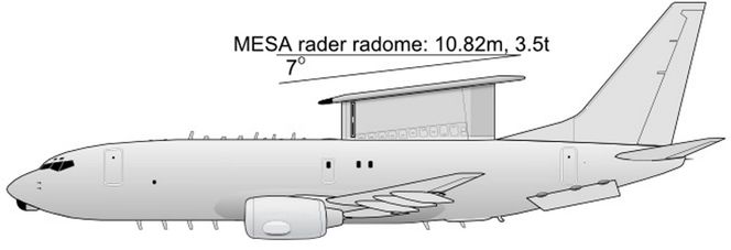 Australijskie samoloty wczesnego ostrzegania E-7A Wedgetail