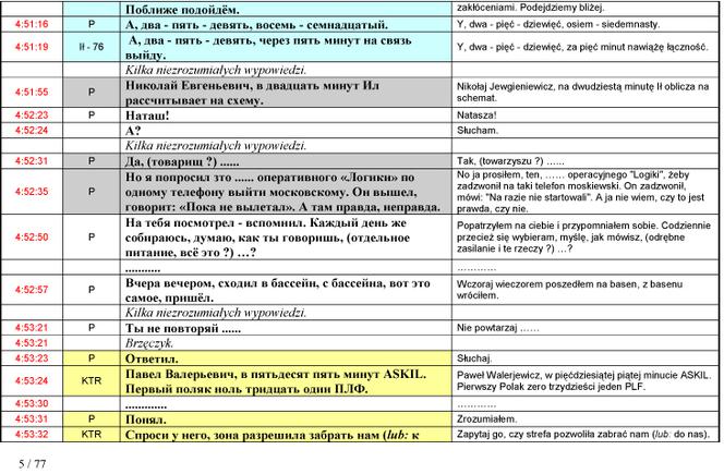 Stenogramy rozmów z wieżą