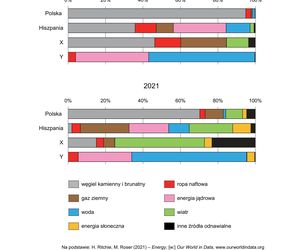 Matura geografia 2025 - arkusze CKE [NOWA FORMUŁA]