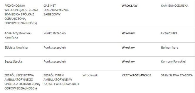 Lista punktów szczepień we Wrocławiu