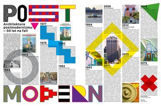 Architektura postmodernizmu 50 lat na fali. Kalendarium przełomowych wydarzeń w historii postmodernizmu