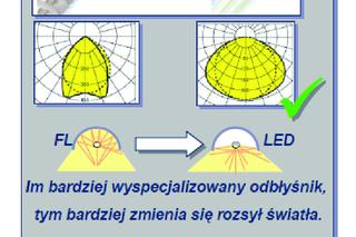 Technologia LED stosowana w oświetleniu obiektów przemysłowych