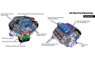 nowy Ford Mustang 2015 - silnik V8