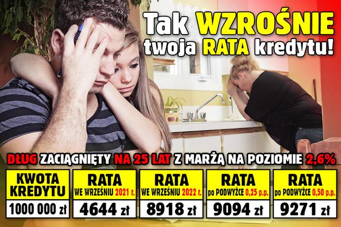 Tak wzrośnie Twoja rata kredytu!