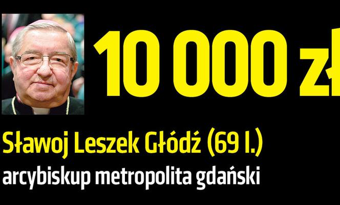 Zobacz emerytury znanych Polaków