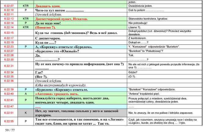 Stenogramy rozmów z wieżą