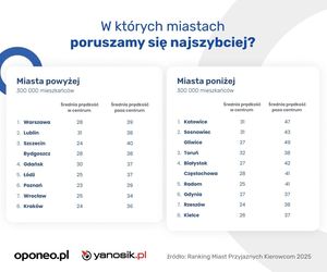 Ranking