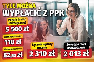 Tyle można wypłacić z PPK
