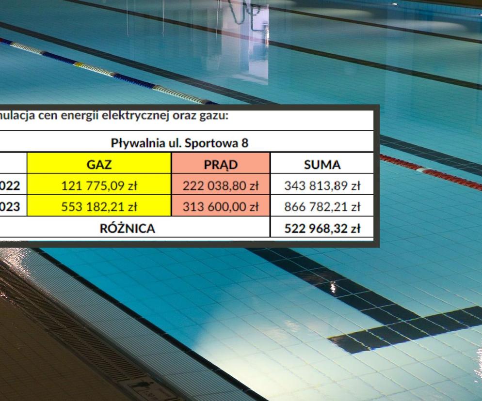 Rachunki za prąd utopiły basen w Krośnie. Wzrost kosztów o 450 procent! 