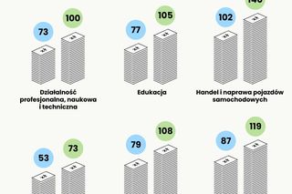 Ile pensji potrzeba, aby kupić mieszkanie w Rzeszowie?
