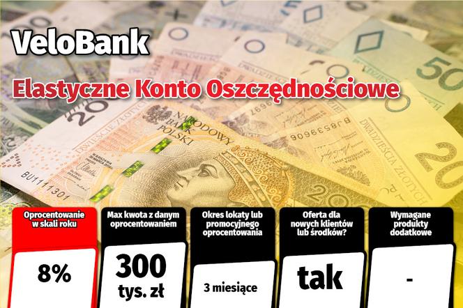 Lokaty w Polsce