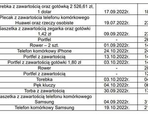 Skarby w biurze rzeczy znalezionych w Katowicach. Nikt po nie się nie zgłasza