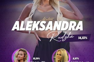 Aleksandra Rudzka została Miss Startu!