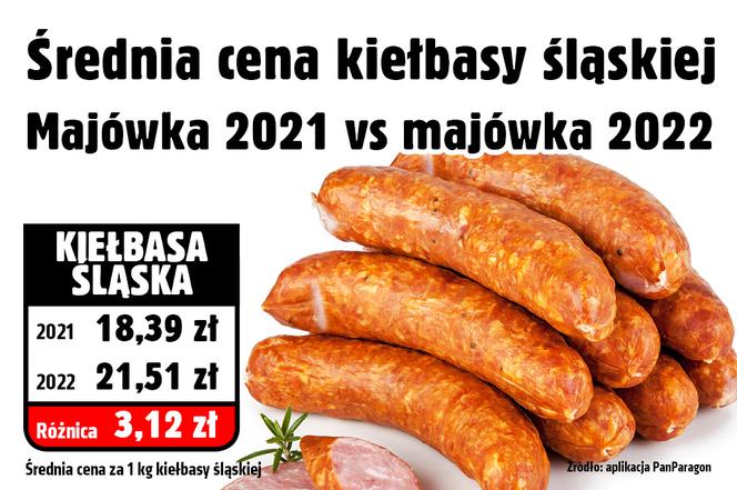 Średnia cena kiełbasy śląskie.j  Majówka 2021 vs majówka 2022 