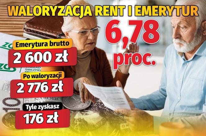 Waloryzacja rent i emerytur 6,78 proc.