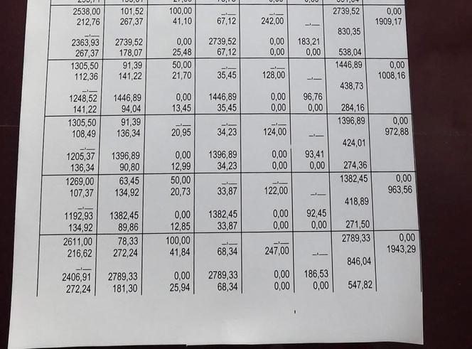 Ujawniamy autentyczną listę płac w szkole