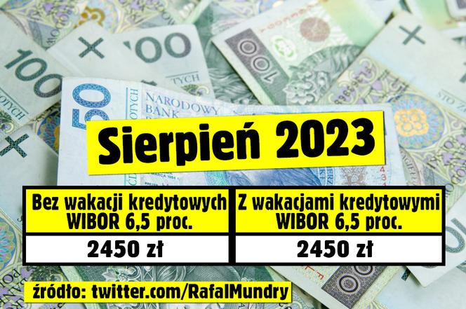 Kredytobiorco, sprawdź ile możesz zaoszczędzić dzięki wakacjom kredytowym