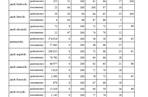 Matura 2012 wyniki - wszystkie przedmioty, część I
