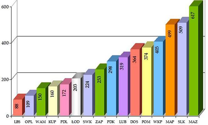 Uprawnienia budowlane w roku 2013