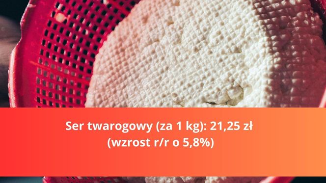 Produkty na Wielkanoc - droższe i tańsze