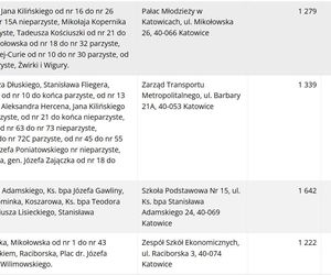 Frekwencja wyborcza w Katowicach wg lokali wyborczych