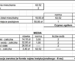 Nowi lokatorzy mieszkań czynszowych w bloku przy Jana Pawła wybrani. Ile zapłacą za lokal?