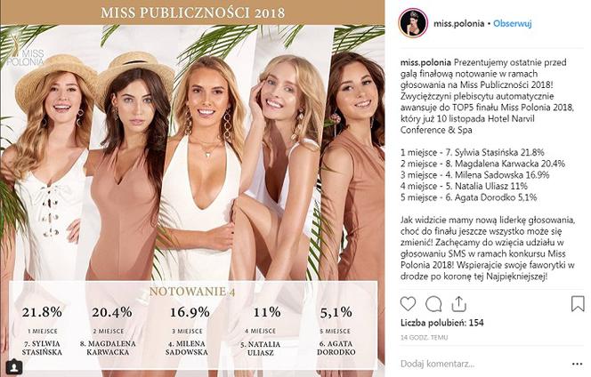 Miss Polski 2018 - finalistki