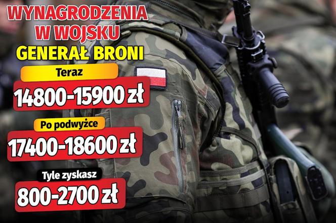 Wymagrodzenia w wojsku