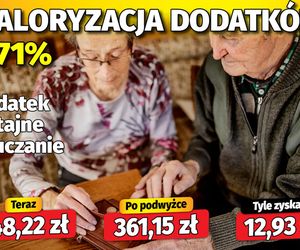 Waloryzacja dodatków do emerytur 3,71 proc.