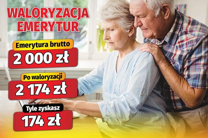 Spadek waloryzacji w 2024 roku!