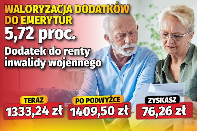 Waloryzacja dodatków do emerytur 5,72 proc.