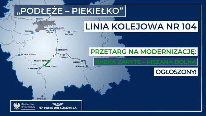 Małopolska zyska nowe połączenie, dzięki modernizacji linii kolejowej Chabówka – Nowy Sącz