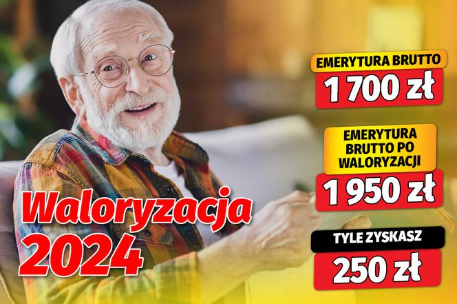 Waloryzacja 2024