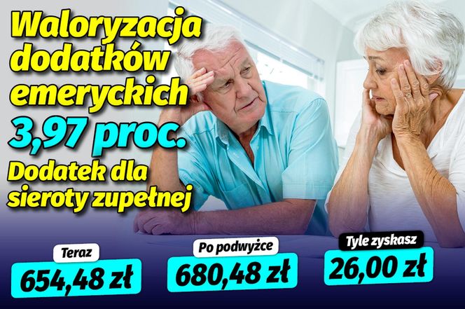 Waloryzacja dodatkow emeryckich