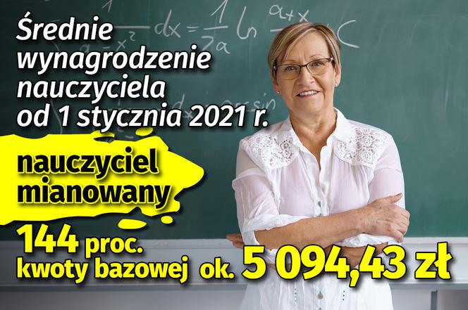 Średnie wynagrodzenie nauczyciela od 1 stycznia 2021: nauczyciel mianowany