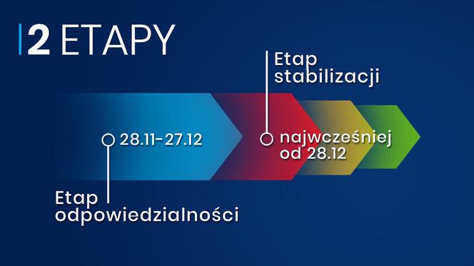 Wyzwania, vouchery i akcje specjalne 