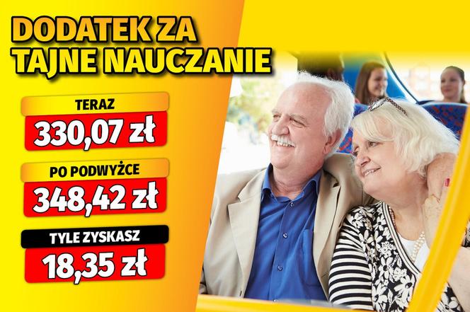 Waloryzacja dodatków emeryckich 5,56 proc. 