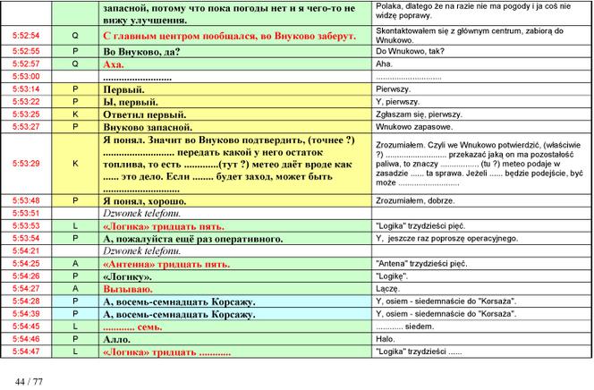 Stenogramy rozmów z wieżą