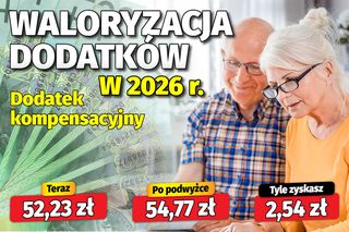 Wolniejszy wzrost dodatków emeryckich w 2026 roku!