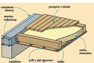 Strop drewniany: konstrukcja stropu belkowego